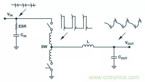 全面剖析開關穩壓器噪聲,ADI教你如何輕松降噪