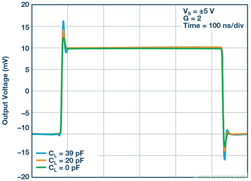 如何最大限度提高Σ-Δ ADC驅(qū)動器的性能? 如何最大限度提高Σ-Δ ADC驅(qū)動器的性能?
