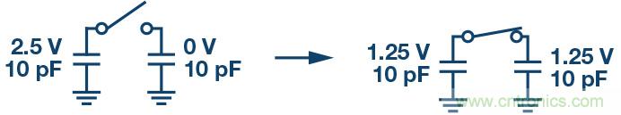 如何最大限度提高Σ-Δ ADC驅(qū)動器的性能? 如何最大限度提高Σ-Δ ADC驅(qū)動器的性能?