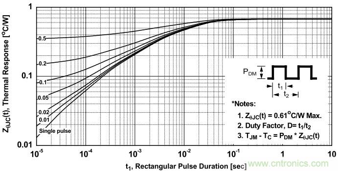 板子上的MOS管真的能持續(xù)安全工作嗎?