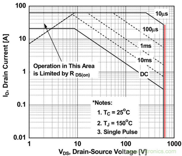 板子上的MOS管真的能持續(xù)安全工作嗎?