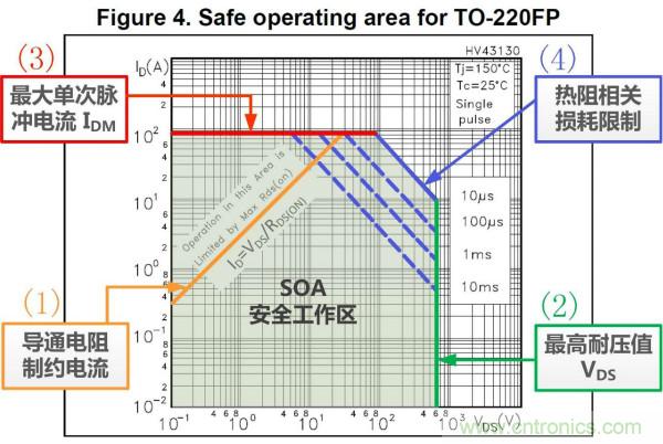 板子上的MOS管真的能持續(xù)安全工作嗎?