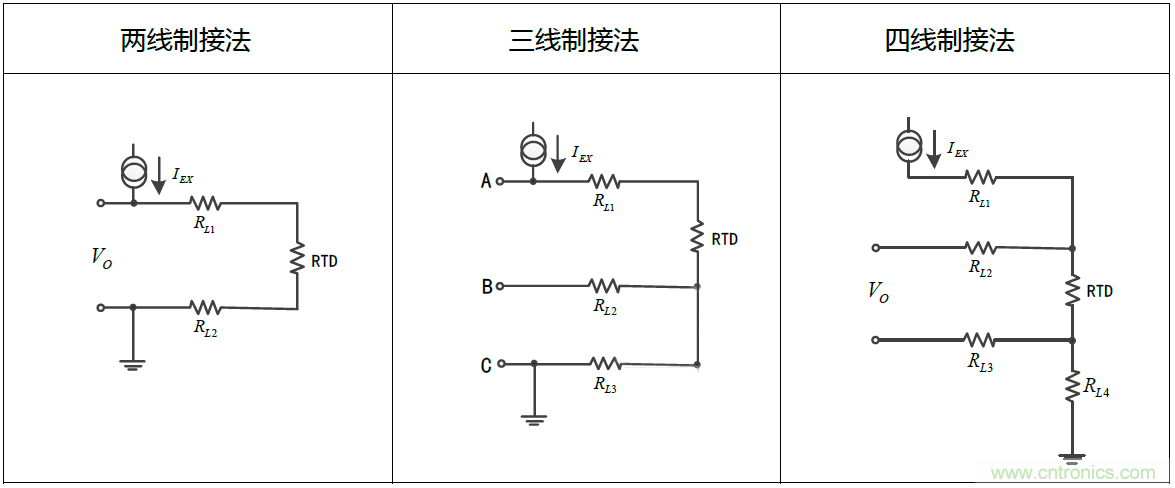 溫度測量:如何消除線阻抗引入的誤差?