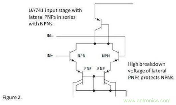 將運算放大器用作比較器,可行么? 將運算放大器用作比較器,可行么?