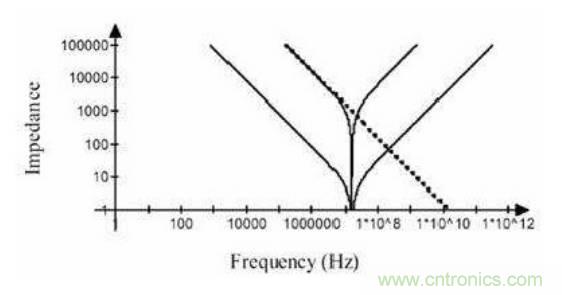 殊途同歸,從兩個角度解釋電容退耦原理