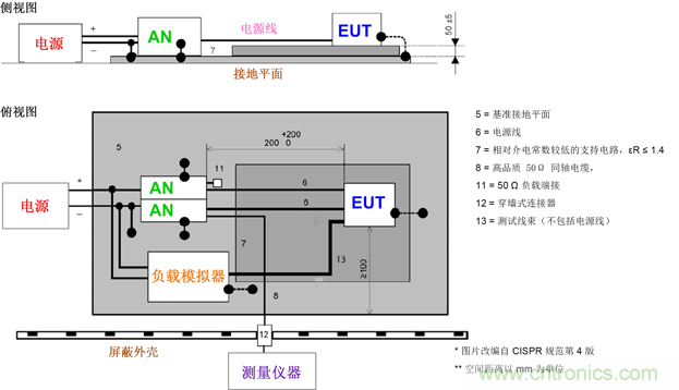 德州儀器:DC/DC 轉換器 EMI 的工程師指南(一)——規范和測量 德州儀器:DC/DC 轉換器 EMI 的工程師指南(一)——規范和測量
