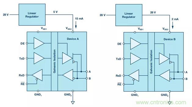 【揭秘】低功耗燒毀器件是什么操作？