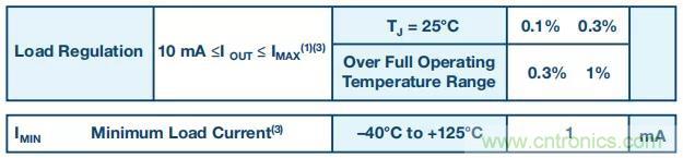 【揭秘】低功耗燒毀器件是什么操作？