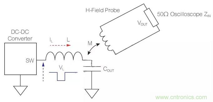 使用近場探頭探測DC-DC轉換器電磁干擾 使用近場探頭探測DC-DC轉換器電磁干擾
