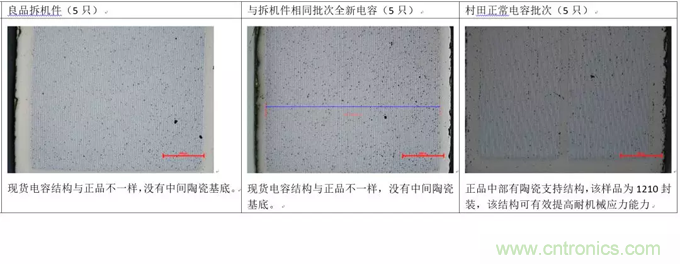 教你識別假冒MLCC，避免企業巨額損失