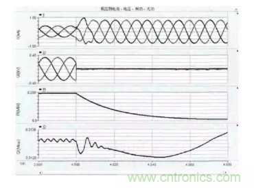 光伏逆變器短路時(shí)電路會(huì)出現(xiàn)哪些特征? 光伏逆變器短路時(shí)電路會(huì)出現(xiàn)哪些特征?