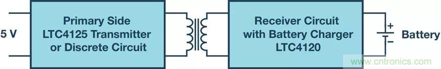 告別“插電”煩惱，這些優(yōu)勢無線功率傳輸都具備！