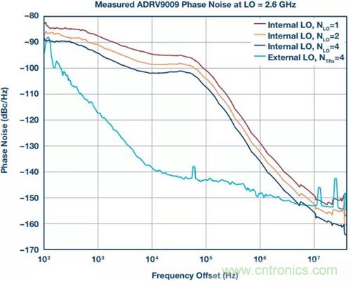 如何實現更“Mini”的相控陣雷達平臺?集成式收發器了解一下 如何實現更“Mini”的相控陣雷達平臺?集成式收發器了解一下