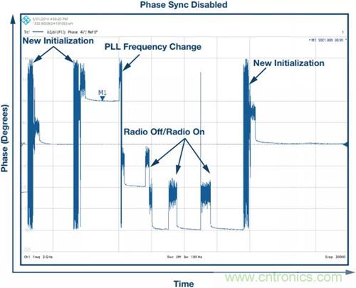 如何實現更“Mini”的相控陣雷達平臺?集成式收發器了解一下 如何實現更“Mini”的相控陣雷達平臺?集成式收發器了解一下