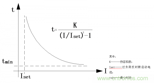 電力輸送中的微機保護裝置及工作原理 電力輸送中的微機保護裝置及工作原理