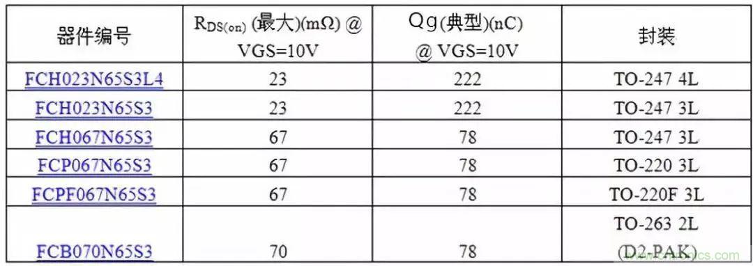 掌握MOS管選型技巧，老司機只要七步！