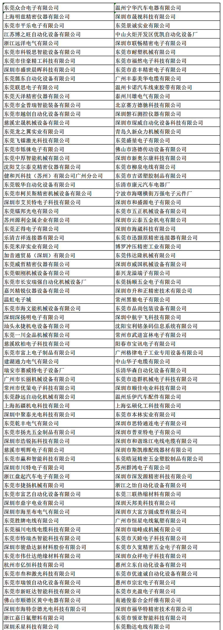 金秋9月來看全球連接器線束加工行業(yè)新態(tài)勢，附部分展商名單