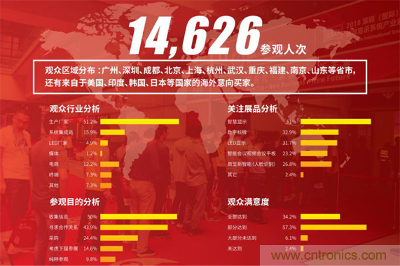 2019 ISVE智慧顯示展全新亮點預告:“3+1”創新展區規劃,互動體驗升級 2019 ISVE智慧顯示展全新亮點預告:“3+1”創新展區規劃,互動體驗升級