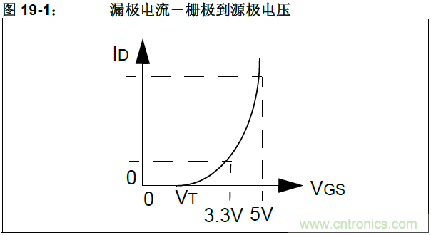 收藏！5V轉3.3V電平的19種方法技巧