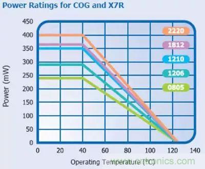 關于&ldquo;陶瓷電容&rdquo;的秘密！