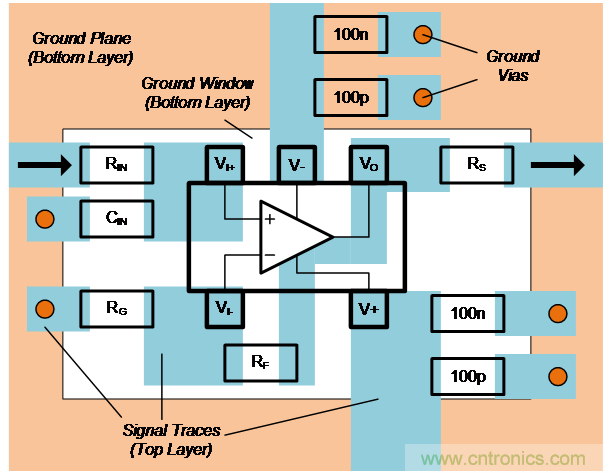 如何確保電流反饋放大器的穩定性?