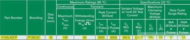 一文帶你認識全類型“電阻”!