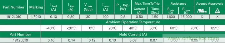 一文帶你認識全類型“電阻”!