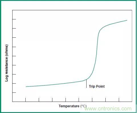 一文帶你認識全類型“電阻”!