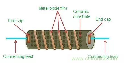 一文帶你認識全類型“電阻”!