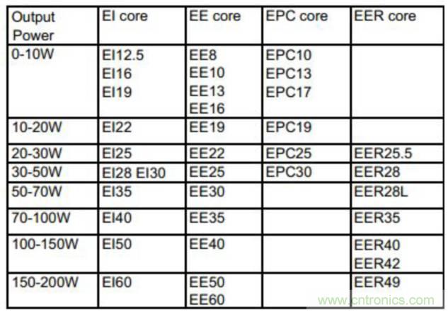 干貨:電路設計的全過程(含原理圖)