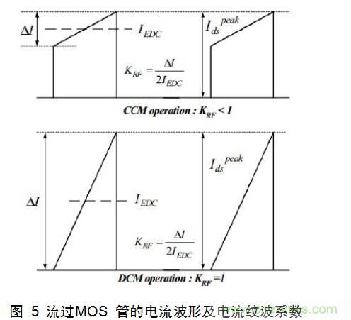 干貨:電路設計的全過程(含原理圖)
