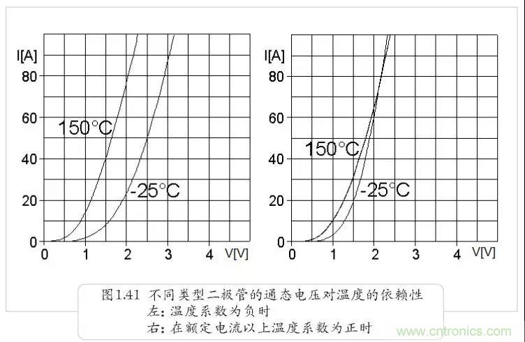 二極管為何不適合并聯?串聯為何還要均壓? 二極管為何不適合并聯?串聯為何還要均壓?
