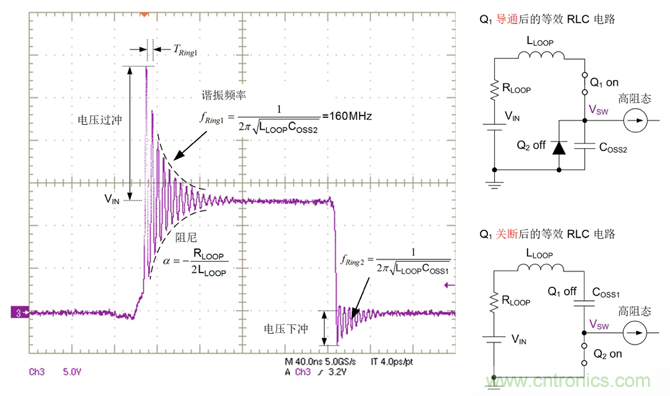 德州儀器:DC DC 轉(zhuǎn)換器 EMI 的工程師指南(三)——了解功率級寄生效應(yīng) 德州儀器:DC DC 轉(zhuǎn)換器 EMI 的工程師指南(三)——了解功率級寄生效應(yīng)