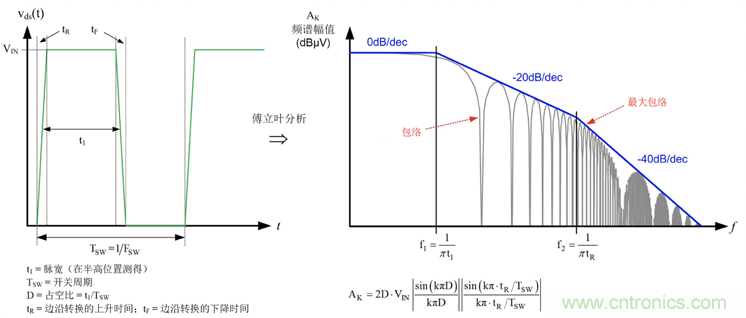 德州儀器:DC DC 轉(zhuǎn)換器 EMI 的工程師指南(三)——了解功率級寄生效應(yīng) 德州儀器:DC DC 轉(zhuǎn)換器 EMI 的工程師指南(三)——了解功率級寄生效應(yīng)