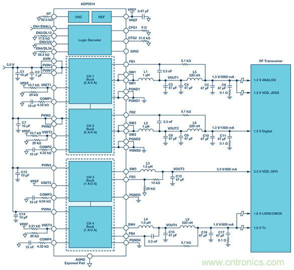 這可是個新方法，保證電源的高效率、高性能！