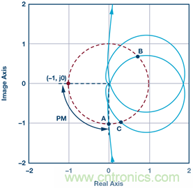 這可是個新方法，保證電源的高效率、高性能！