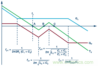 這可是個新方法，保證電源的高效率、高性能！