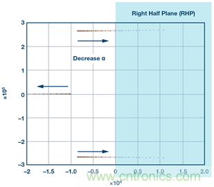 這可是個新方法，保證電源的高效率、高性能！