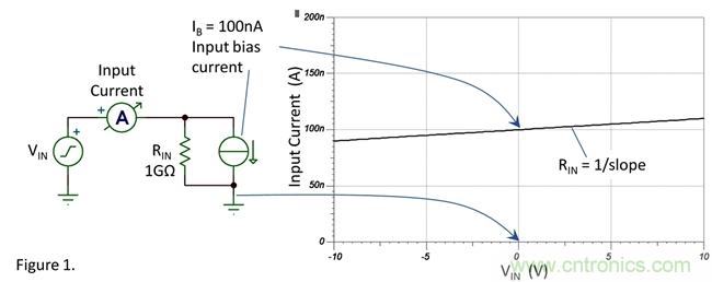 你真的需要高輸入阻抗嗎? 你真的需要高輸入阻抗嗎?