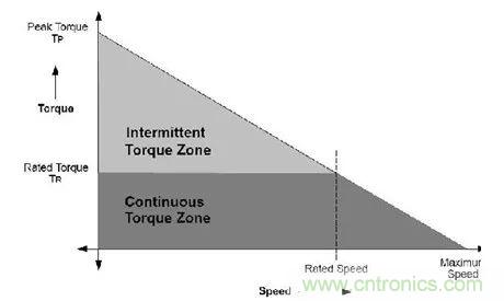 無刷直流電機:原理、優勢、應用!