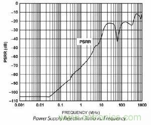 模數(shù)轉(zhuǎn)換器如何選擇?這些指標(biāo)的影響一定要get! 模數(shù)轉(zhuǎn)換器如何選擇?這些指標(biāo)的影響一定要get!