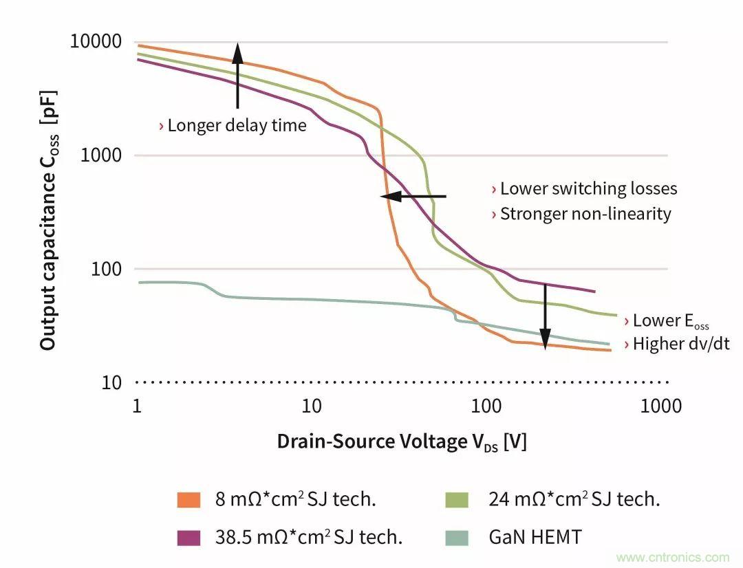 數據中心和通信機房,需要這樣的功率器件……