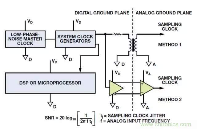 ADC輸出處理千萬小心,“接地技術指南”奉上 ADC輸出處理千萬小心,“接地技術指南”奉上