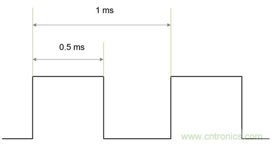 IGBT的開關頻率上限有多高? IGBT的開關頻率上限有多高?