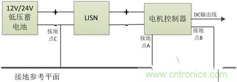 如何巧妙解決電機制器傳導發射遇到干擾? 如何巧妙解決電機制器傳導發射遇到干擾?