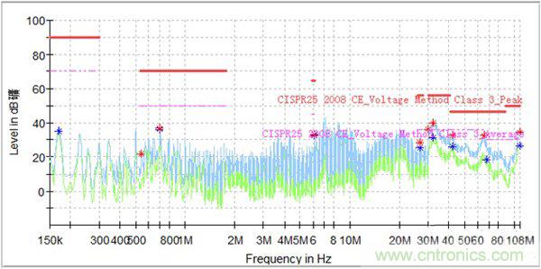 如何巧妙解決電機制器傳導發射遇到干擾? 如何巧妙解決電機制器傳導發射遇到干擾?