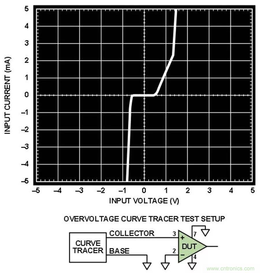 放大器集成過壓保護有多重要?