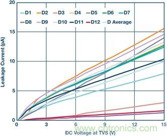當電子組件性能下降，如何保護您的模擬前端？