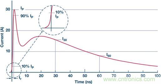 當電子組件性能下降，如何保護您的模擬前端？