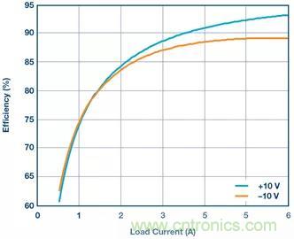 從貼膜到測量,離不開的雙極性、雙端子電源設計原來是這樣滴~ 從貼膜到測量,離不開的雙極性、雙端子電源設計原來是這樣滴~